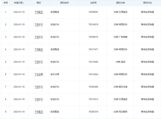 赤峰市天使酒業(yè)地址電話號碼-第1張圖片