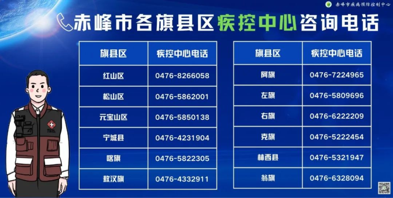 赤峰各區(qū)政府電話是多少號-第1張圖片