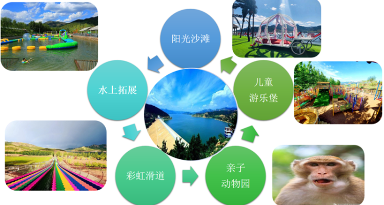 赤峰紫蒙湖酒店電話號(hào)碼多少-第1張圖片