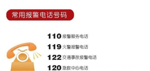 赤峰更換社?？娫捥柎a是多少-第1張圖片