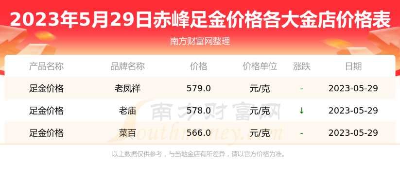 赤峰帝豪珠寶店電話地址查詢-第1張圖片