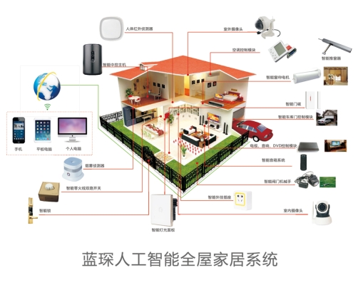赤峰智能全屋定制廠家電話號碼-第1張圖片