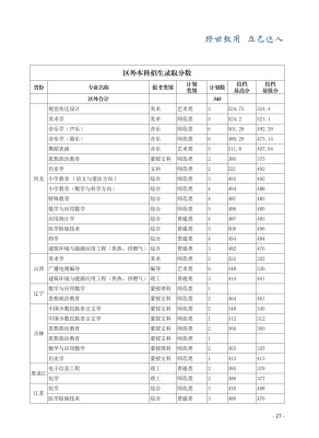 赤峰學院打擊樂王老師電話號碼-第1張圖片