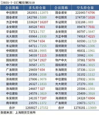 赤峰優(yōu)質(zhì)鋼套鋼廠電話號碼查詢-第1張圖片