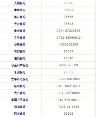 赤峰陽(yáng)光車險(xiǎn)公司地址電話號(hào)碼-第1張圖片