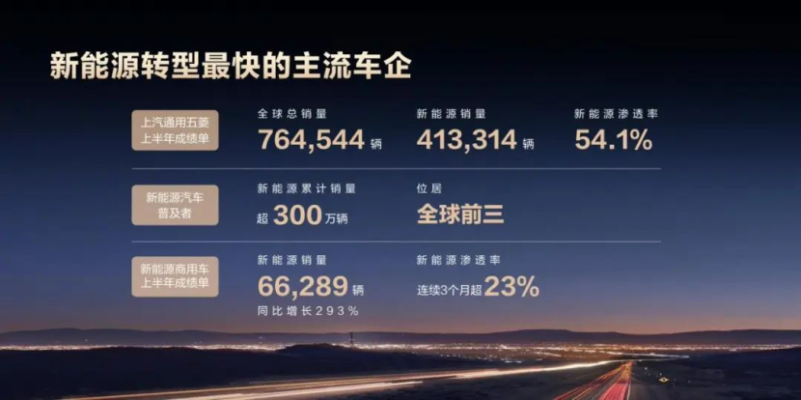 赤峰蒙駿五菱電話多少號(hào)-第1張圖片