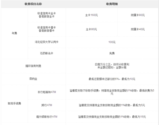 赤峰大額信用卡電話多少號-第1張圖片