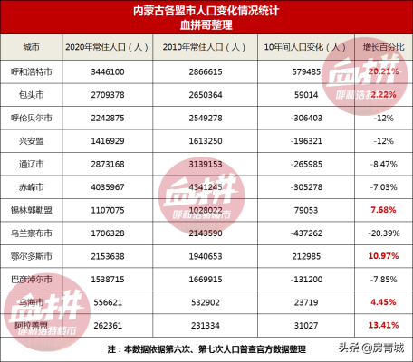 赤峰去呼市最新政策電話(huà)是多少-第1張圖片