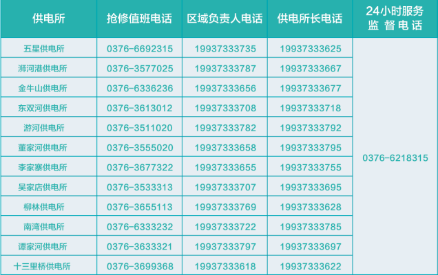 赤峰紅山供電報修電話多少號-第1張圖片