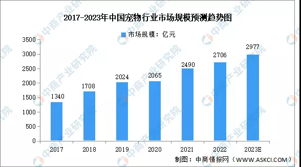 赤峰清河大橋?qū)櫸锸袌?chǎng)電話(huà)號(hào)碼-第1張圖片