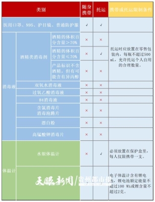 赤峰市機場疫情防控電話號碼-第1張圖片