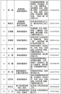 赤峰市公司搬遷電話(huà)號(hào)碼查詢(xún)-第1張圖片