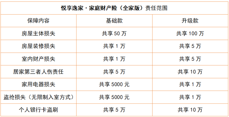 平安財險赤峰分公司電話號碼-第1張圖片