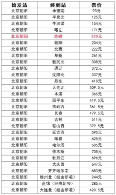 北京到赤峰的網(wǎng)約車(chē)電話(huà)號(hào)碼-第1張圖片