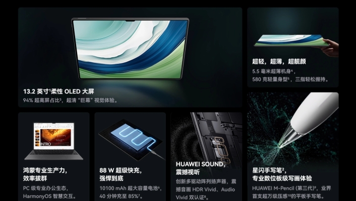 赤峰華為換屏價格查詢電話號碼-第1張圖片