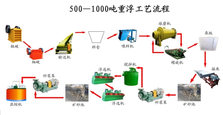 赤峰小五家金礦電話多少號(hào)-第1張圖片