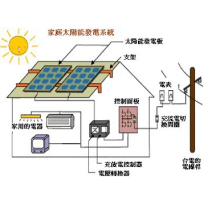 赤峰安裝太陽能板電話號碼-第1張圖片