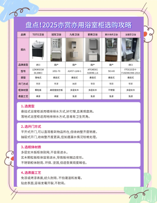 赤峰批發(fā)浴室柜廠家電話號碼-第1張圖片