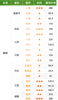 赤峰到廊坊的客車電話是多少-第1張圖片