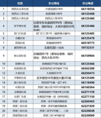 赤峰市鐘樓社區(qū)電話(huà)號(hào)碼是多少-第1張圖片