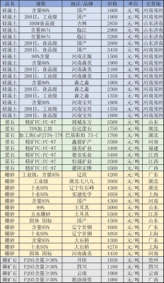 赤峰市水泥梁廠電話地址查詢-第1張圖片