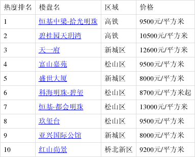 赤峰拾光明珠開發(fā)商電話號(hào)碼-第1張圖片