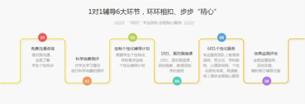 赤峰康樂(lè)輔導(dǎo)班電話(huà)多少號(hào)-第1張圖片