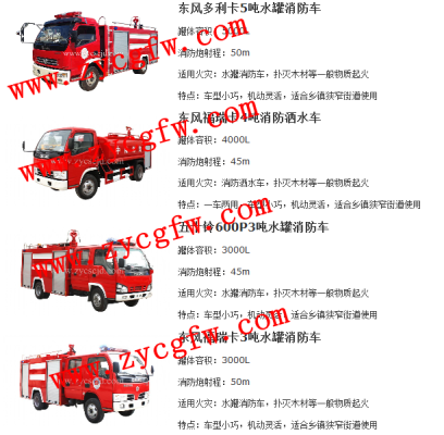 赤峰2噸消防車直銷電話號碼-第1張圖片