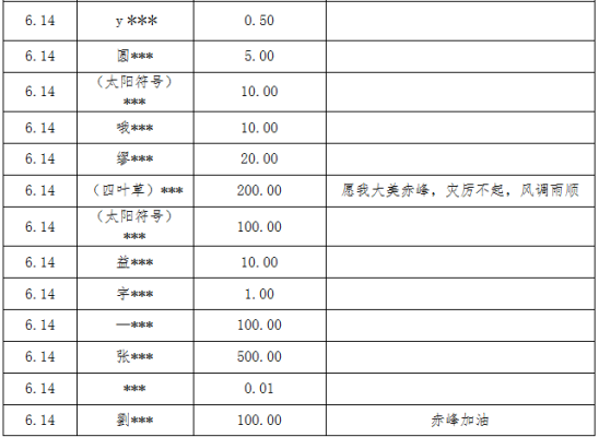 赤峰開發(fā)區(qū)捐贈物資電話號碼-第1張圖片