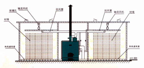 赤峰熱風(fēng)爐廠家電話地址查詢-第1張圖片