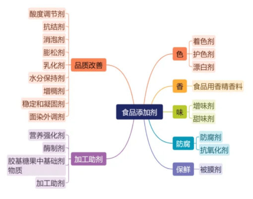 赤峰回收食品添加劑電話號碼-第1張圖片