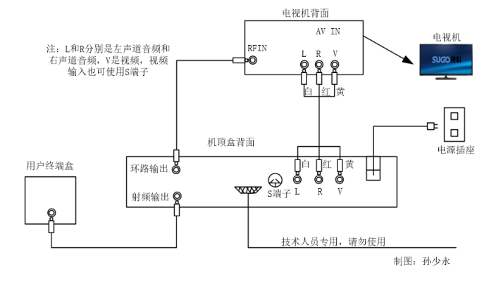 赤峰電視機(jī)頂盒維修電話號(hào)碼-第1張圖片