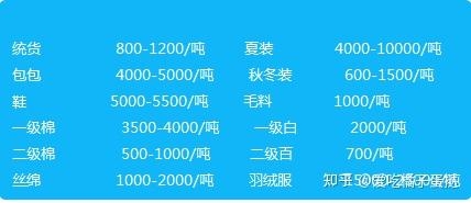衣服回收赤峰電話號碼是多少號-第1張圖片