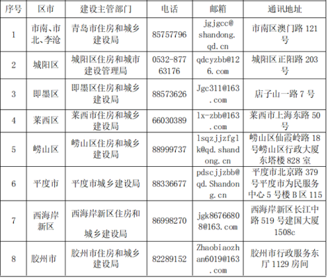 赤峰亂扔防護服舉報電話是多少-第1張圖片