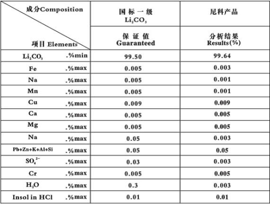 赤峰碳酸鋰源頭廠家電話號碼-第1張圖片