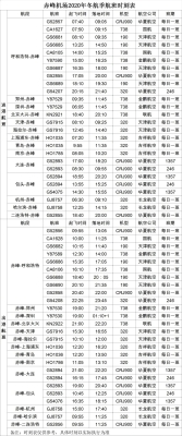 赤峰高鐵站定票電話是多少號-第1張圖片