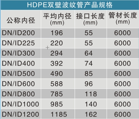 赤峰波紋管廠家電話地址查詢-第1張圖片