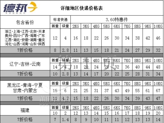 赤峰至大板物流電話號碼查詢-第1張圖片