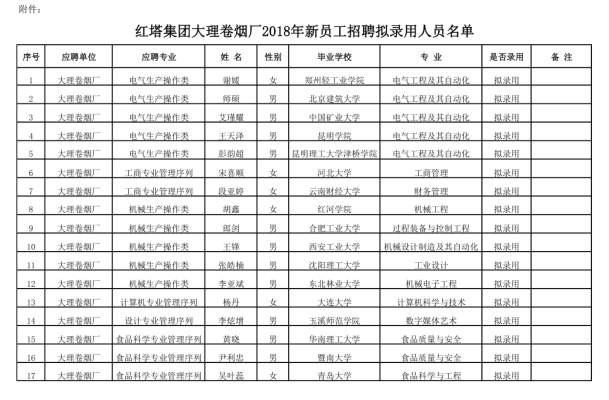 赤峰東榮羊絨衫招聘電話號碼-第1張圖片