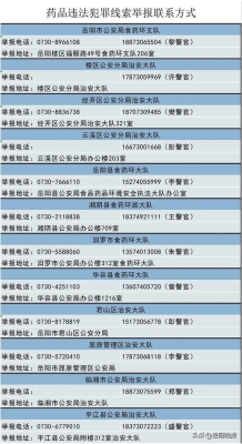 赤峰市醫(yī)保違規(guī)舉報電話是多少-第1張圖片