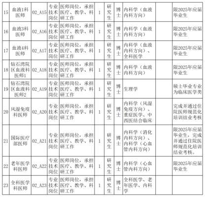 遼寧赤峰招聘網(wǎng)電話號碼是多少-第1張圖片