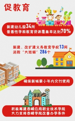 赤峰市民生電話號碼查詢是多少-第1張圖片