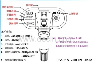 赤峰修胎壓傳感器電話號碼-第1張圖片