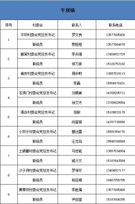 赤峰高家梁疫情防控電話號碼-第1張圖片