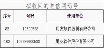 赤峰返京檢查站電話號(hào)碼是多少-第1張圖片