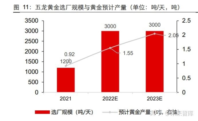 內(nèi)蒙古赤峰金礦電話號(hào)碼查詢-第1張圖片