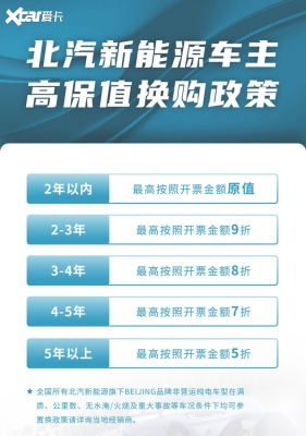 赤峰置換電動車電話是多少號-第1張圖片