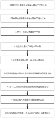 赤峰水果供應(yīng)商電話(huà)號(hào)碼查詢(xún)-第1張圖片
