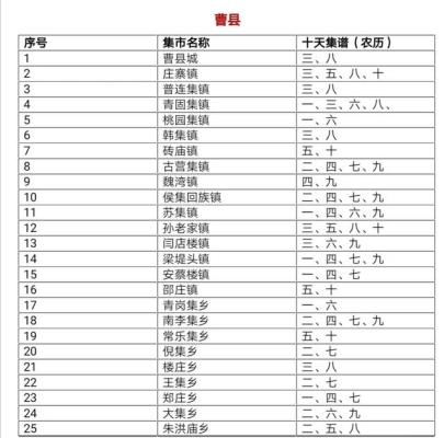 赤峰市各鄉(xiāng)鎮(zhèn)趕集日期-第1張圖片