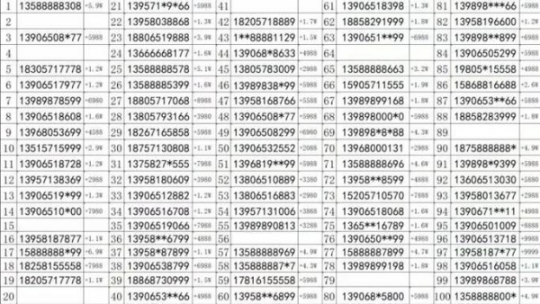 赤峰光伏總代理電話(huà)號(hào)碼查詢(xún)-第1張圖片